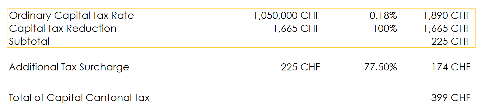 Table showing the step-by-step calculation of the cantonal capital tax for companies in Geneva.