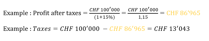 Example of Corporate Tax and After-Tax Profit Calculation