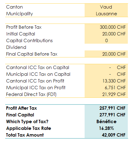 Example of Tax Calculation for a Small Business
